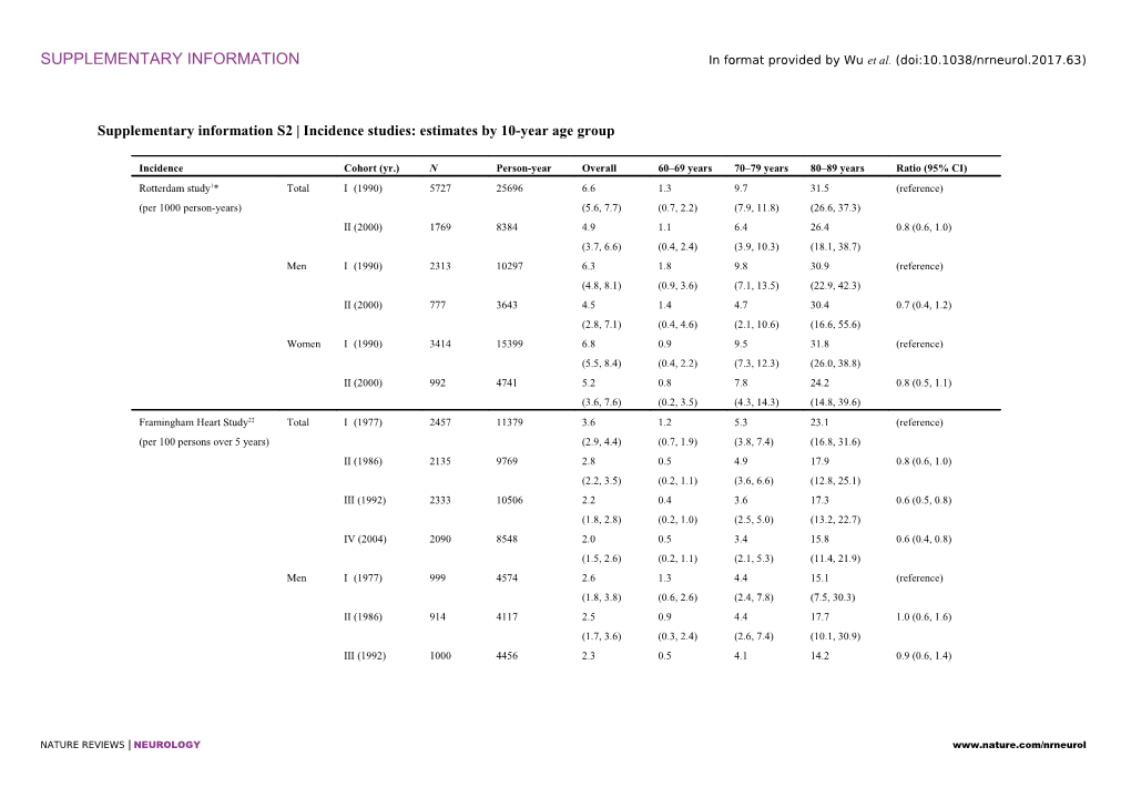 Supplementary Information S2 Incidence Studies: Estimates by 10-Year Age Group