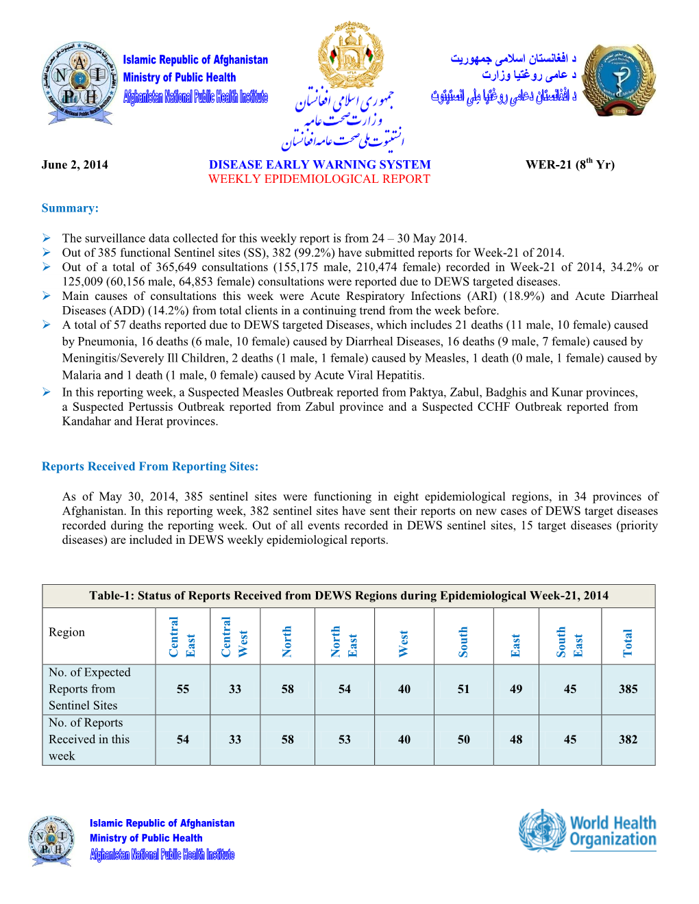 DEWS Weekly Report 2Nd June 2014.Pdf