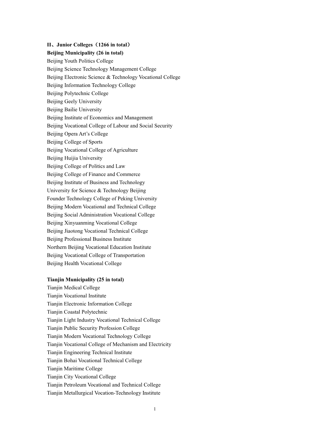 II Junior Colleges 1266 in Total