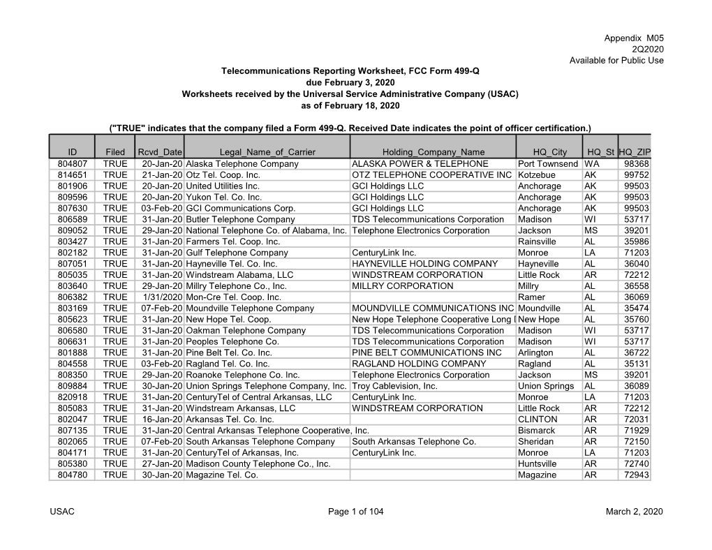 Appendix M05 2Q2020 Available for Public Use ID Filed Rcvd Date Legal Name of Carrier Holding Company Name HQ City HQ St HQ ZIP