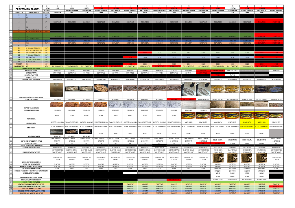 CRAFTSMAN HAND PLANE REFERENCE DATA V7.1.Pdf