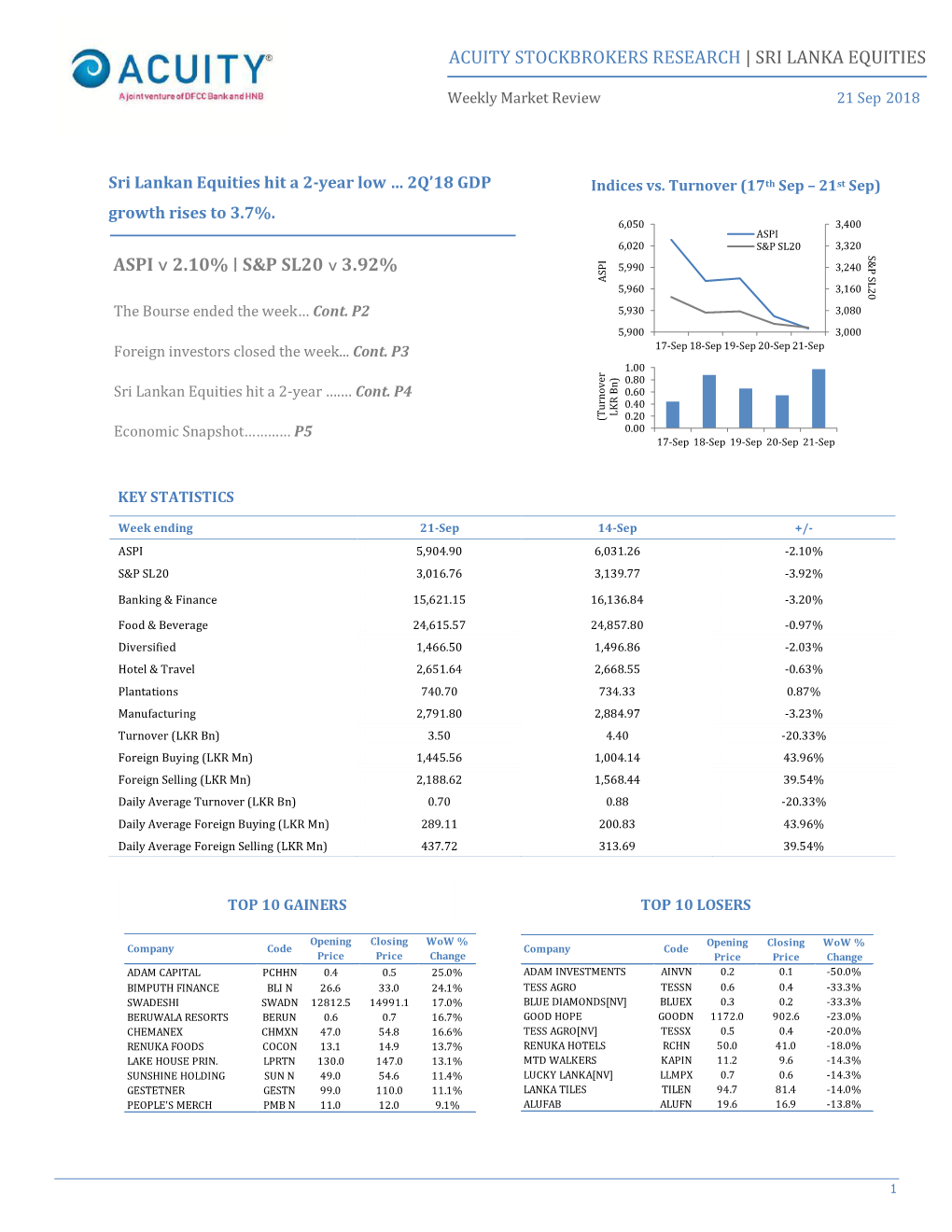 Acuity Stockbrokers Research | Sri Lanka Equities