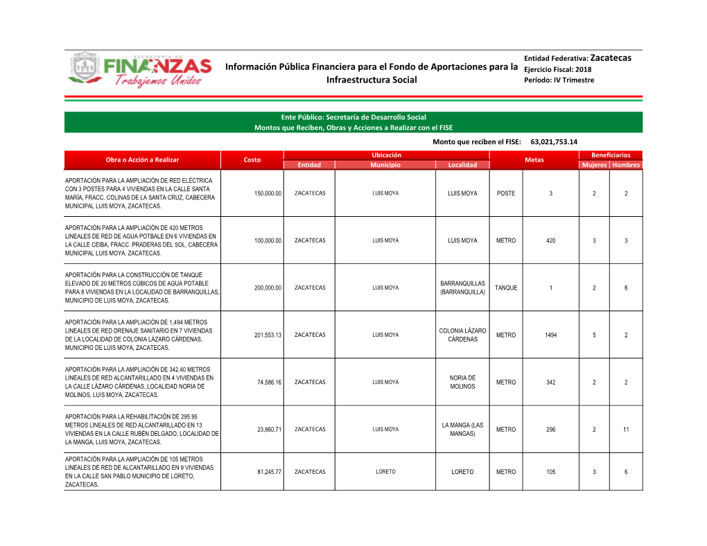 Información Pública Financiera Para El Fondo De Aportaciones Para La Ejercicio Fiscal: 2018 Infraestructura Social Período: IV Trimestre