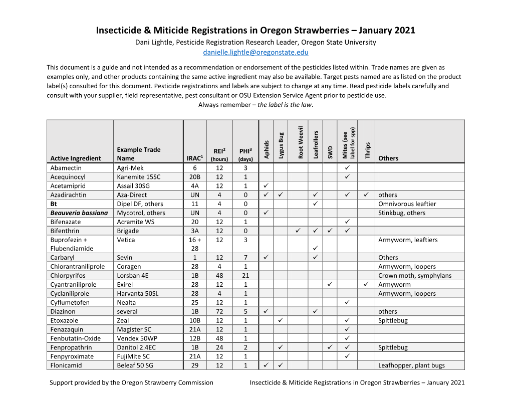 Insecticide & Miticide Registrations in Oregon Strawberries