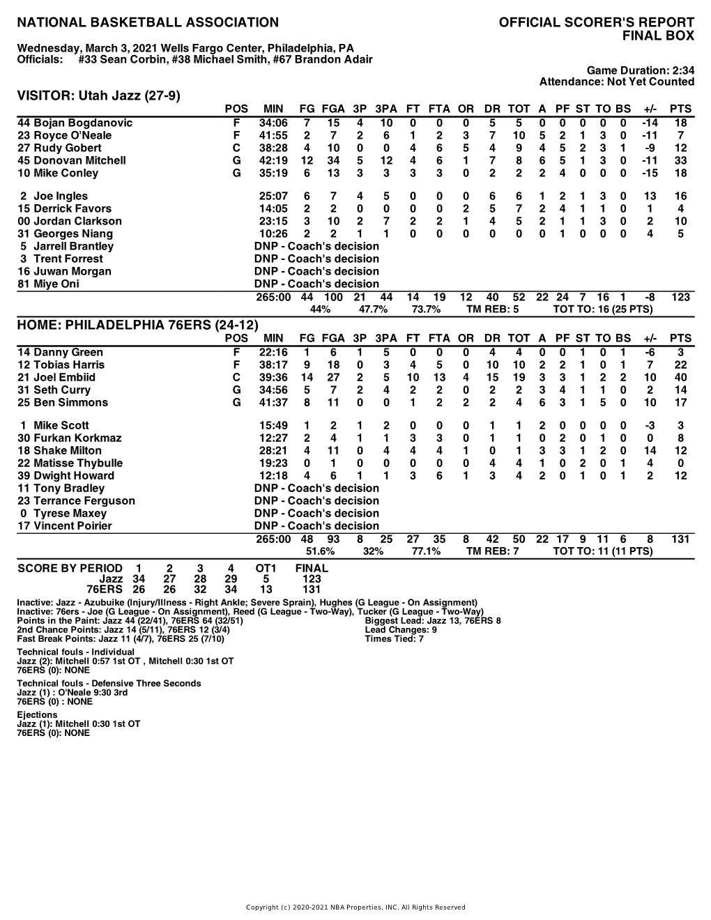 Box Score Jazz