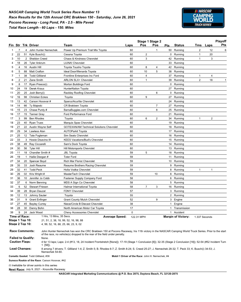 NASCAR Camping World Truck Series Race Number 13