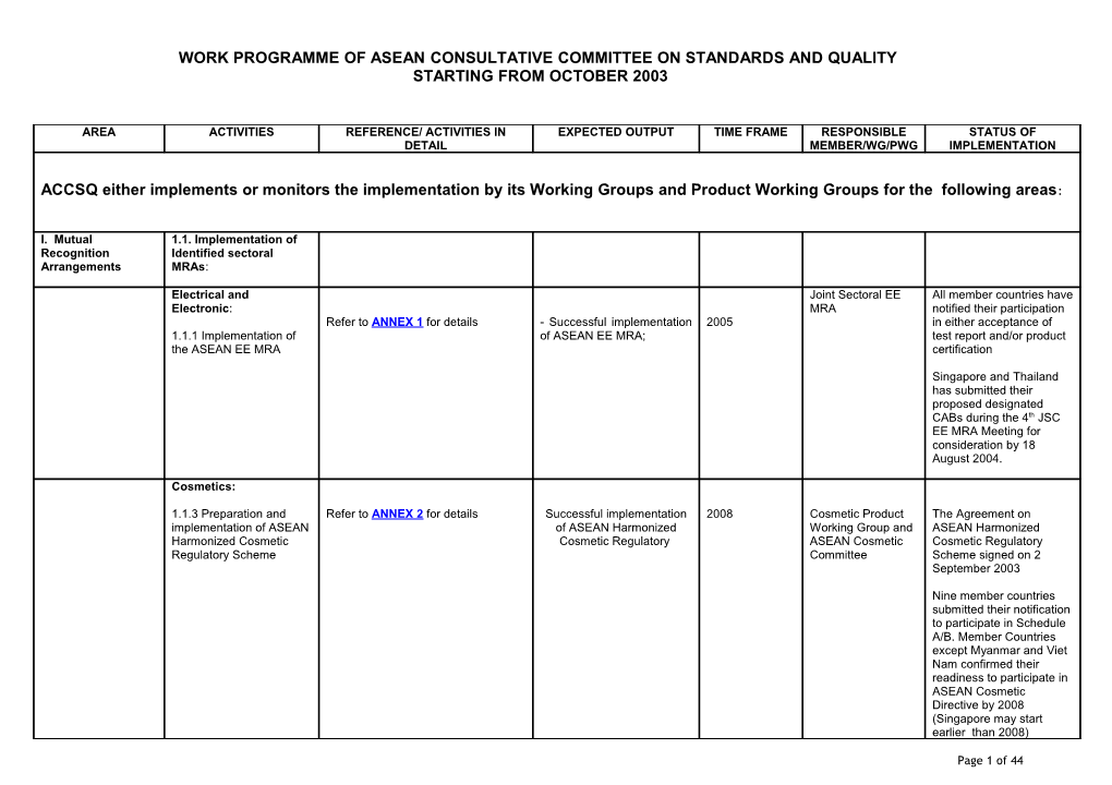 Part I - Completed Activities of Accsq Work Programme