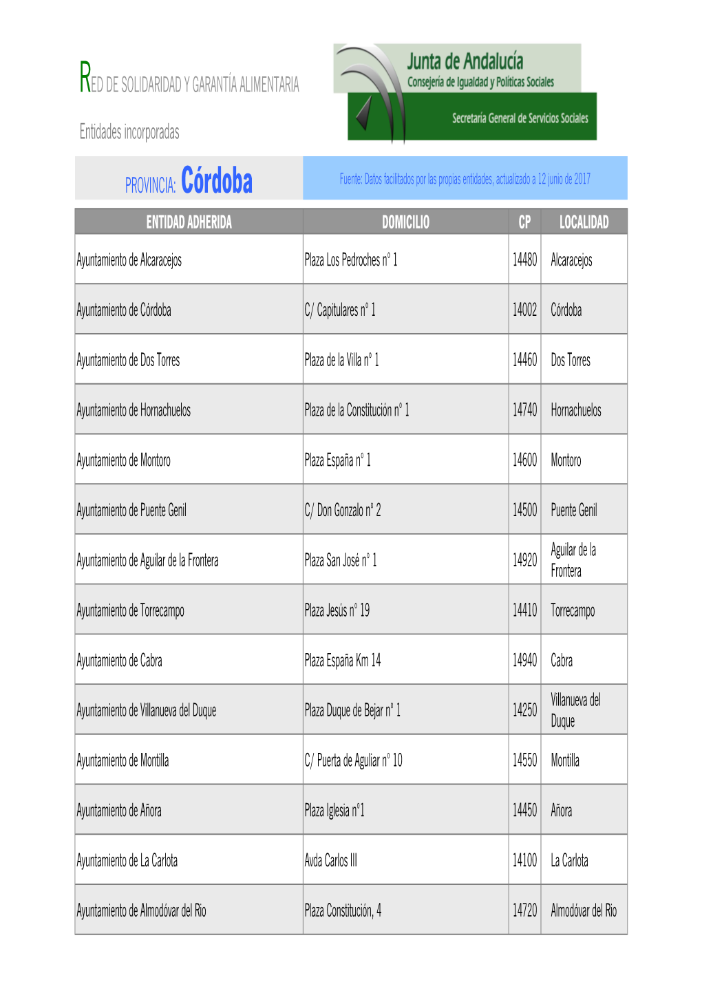 Córdoba Entidades Incorporadas 12 Junio 2017 RSGA