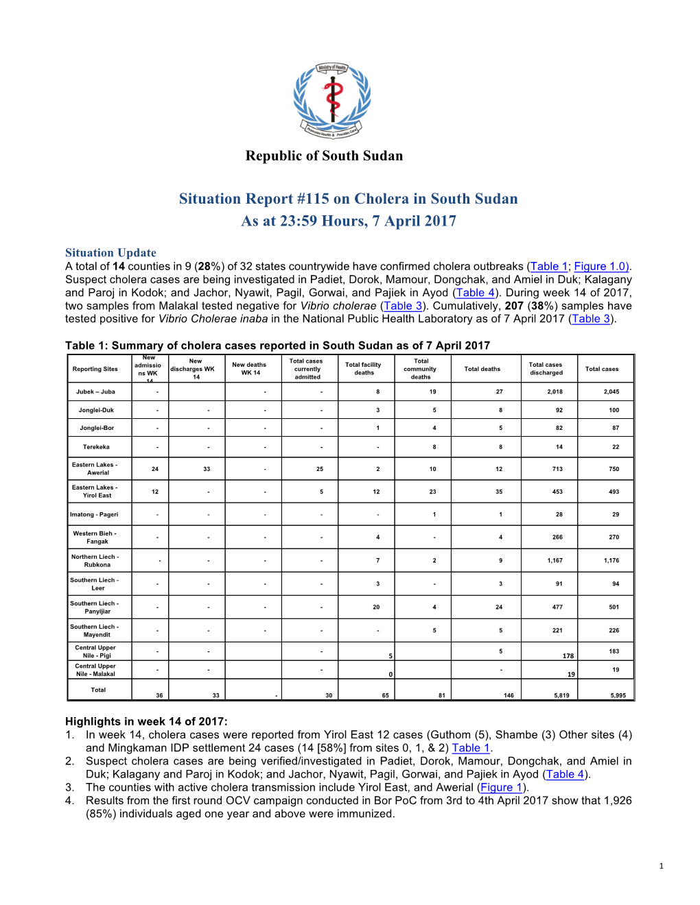 SITREP#115 7Apr2017final