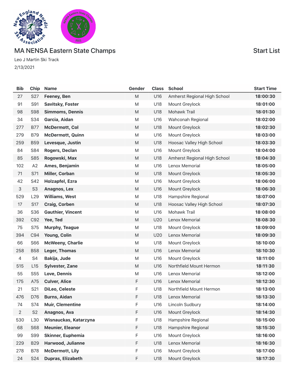 MA NENSA Eastern State Champs Start List Leo J Martin Ski Track 2/13/2021