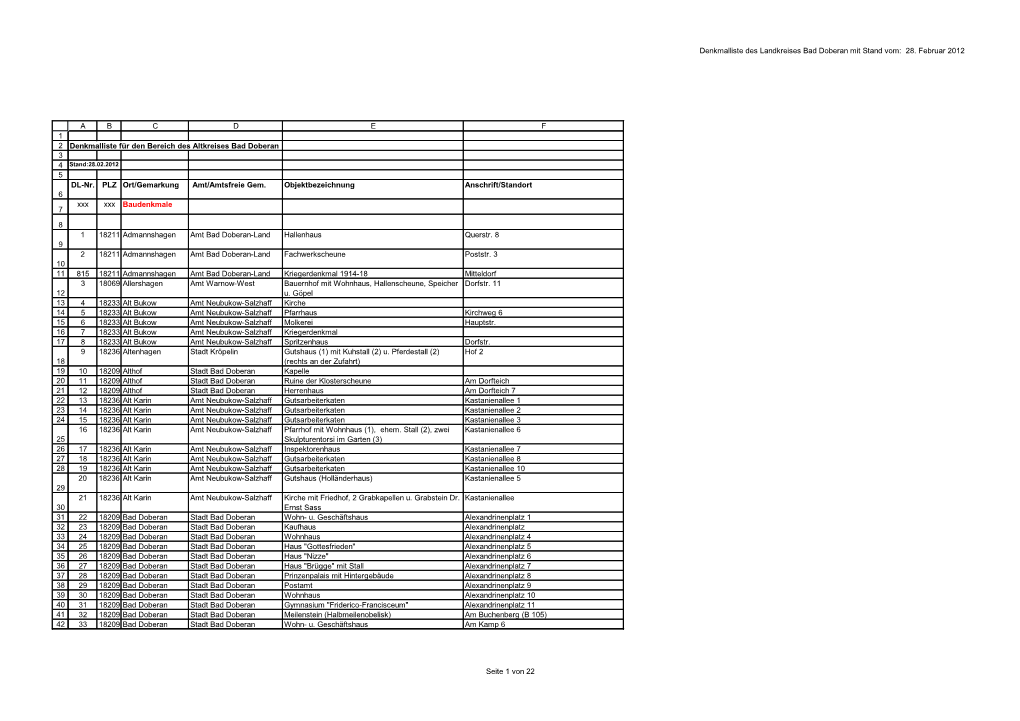Denkmalliste Des Landkreises Bad Doberan Mit Stand Vom: 28