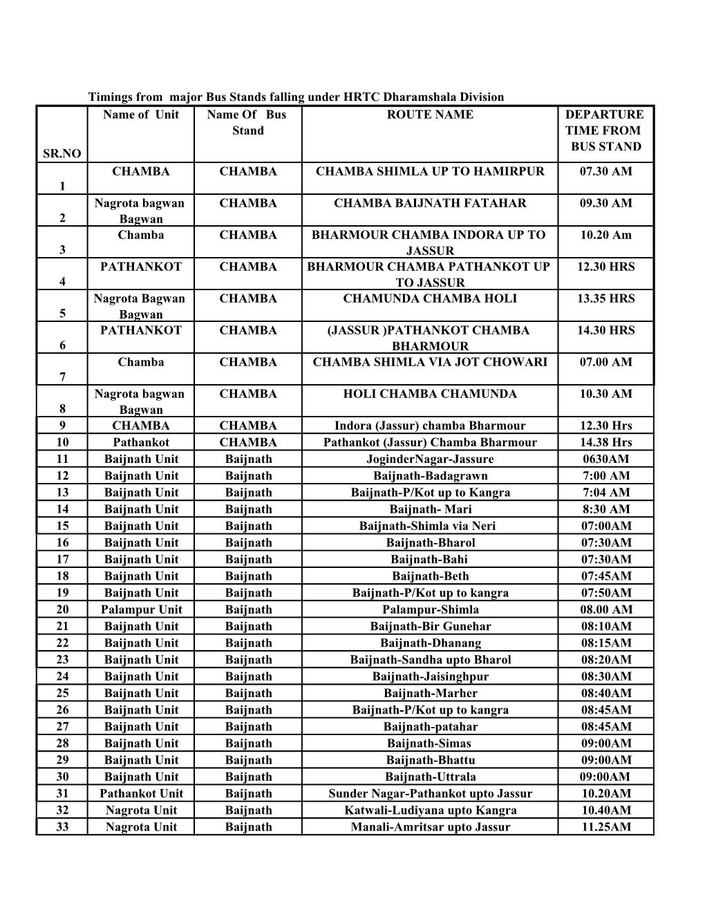 Timings from Major Bus Stands Falling Under HRTC