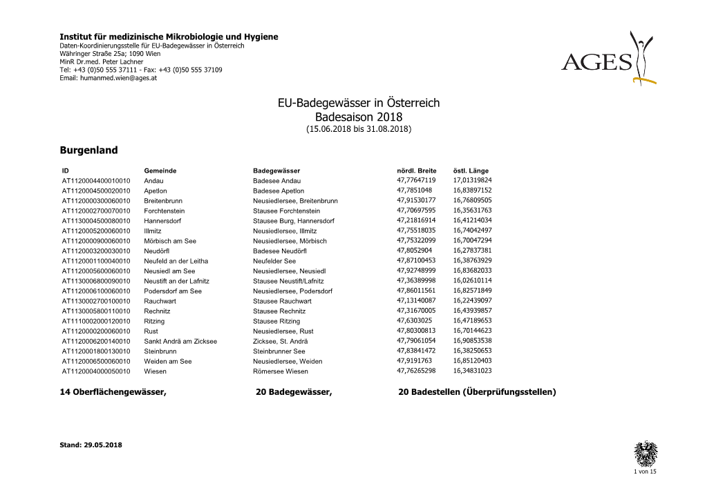 EU-Badegewässer in Österreich Badesaison 2018 (15.06.2018 Bis 31.08.2018)