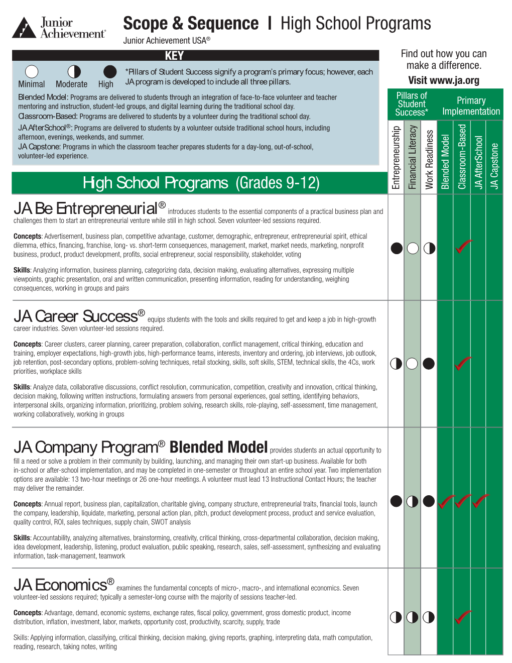 Scope & Sequence | High School Programs