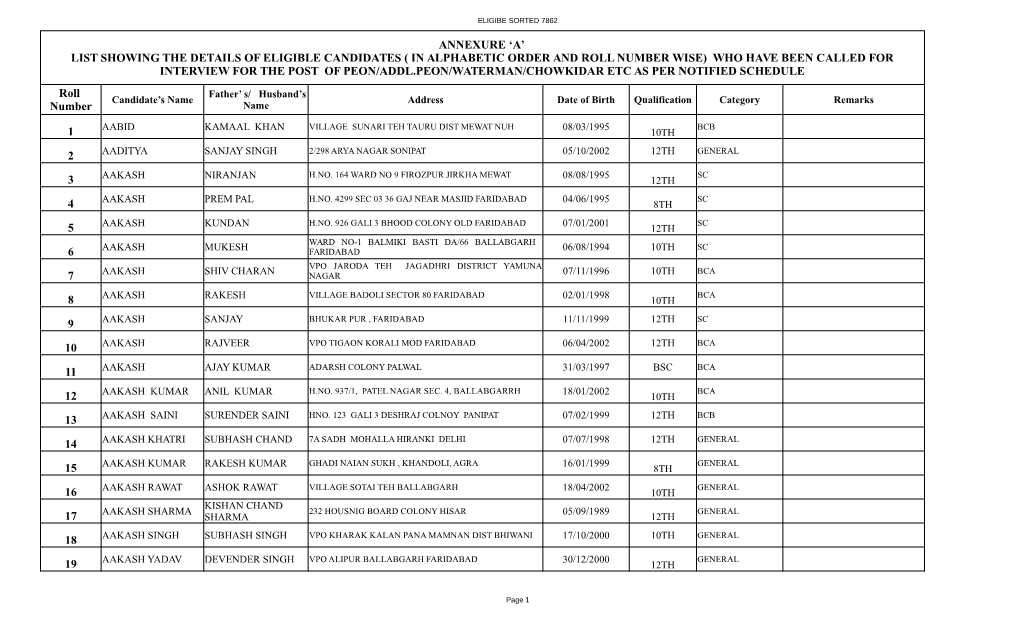 'A' List Showing the Details of Eligible Candidates