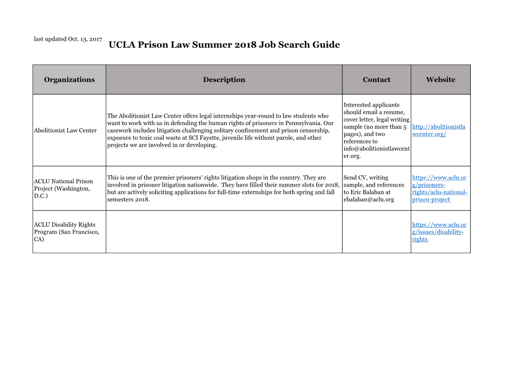 UCLA Prison Law Summer 2018 Job Search Guide