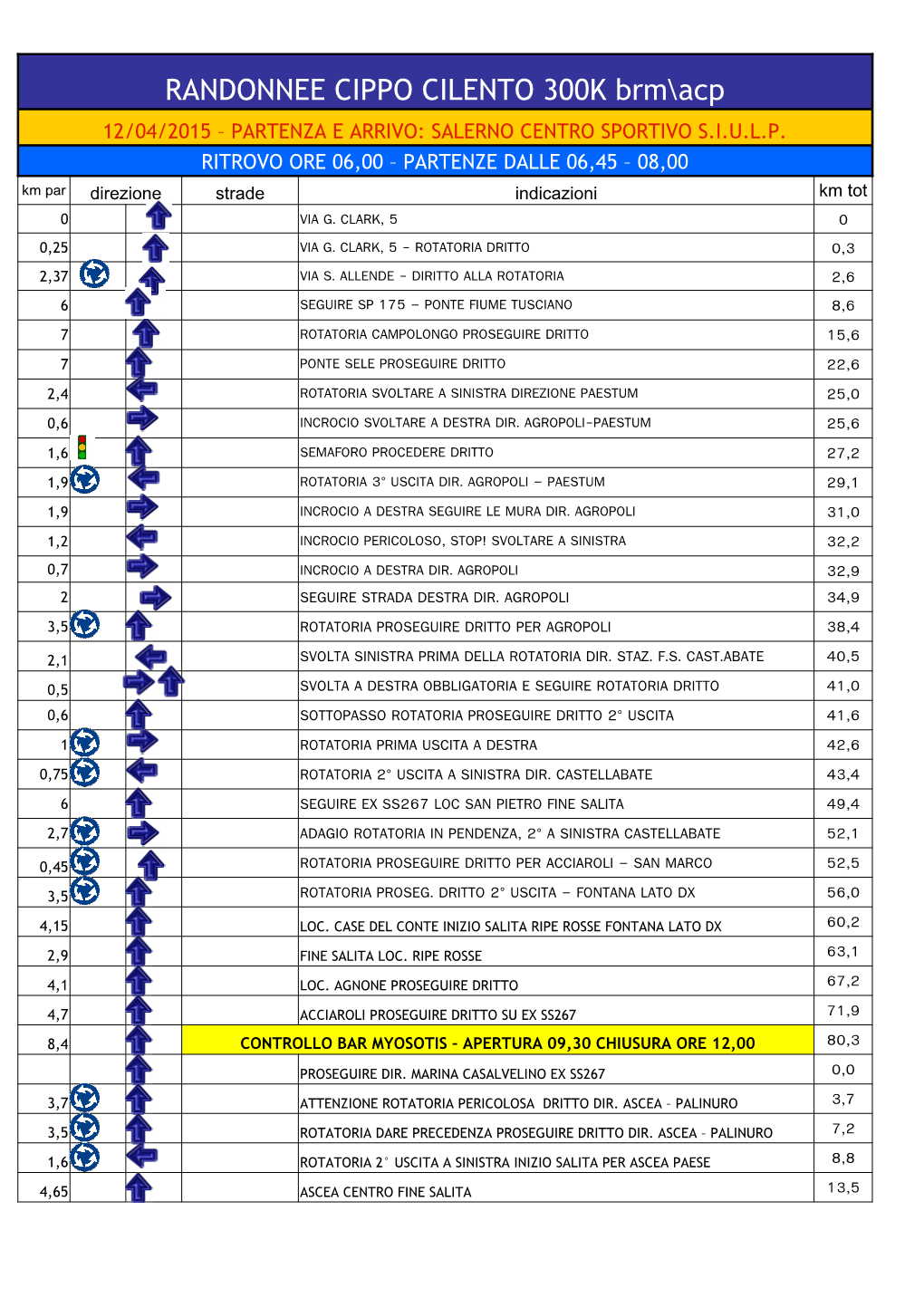 RANDONNEE CIPPO CILENTO 300K Brm\Acp 12/04/2015 – PARTENZA E ARRIVO: SALERNO CENTRO SPORTIVO S.I.U.L.P