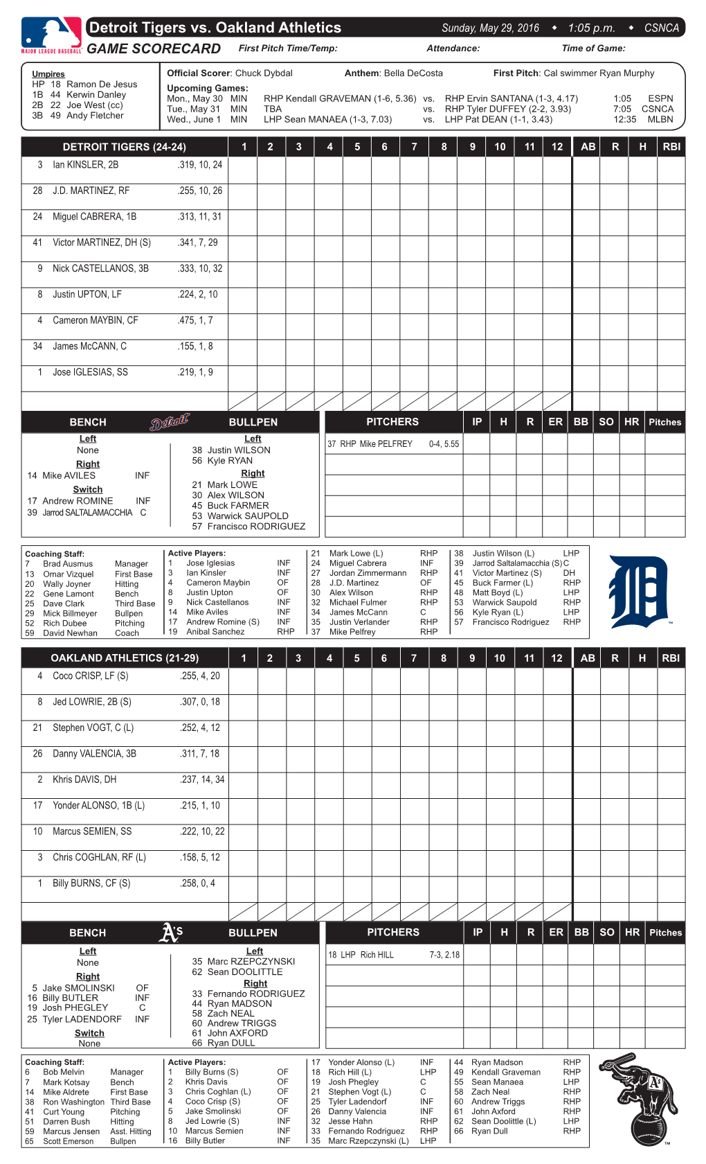 Detroit Tigers Vs. Oakland Athletics Sunday, May 29, 2016 W 1:05 P.M