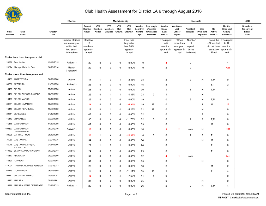 Club Health Assessment MBR0087