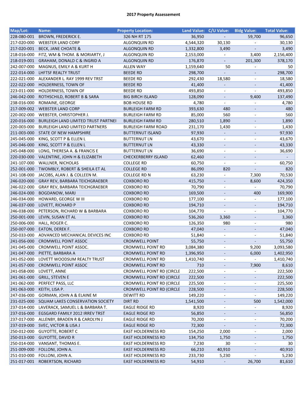 2017 Property Assessment Data