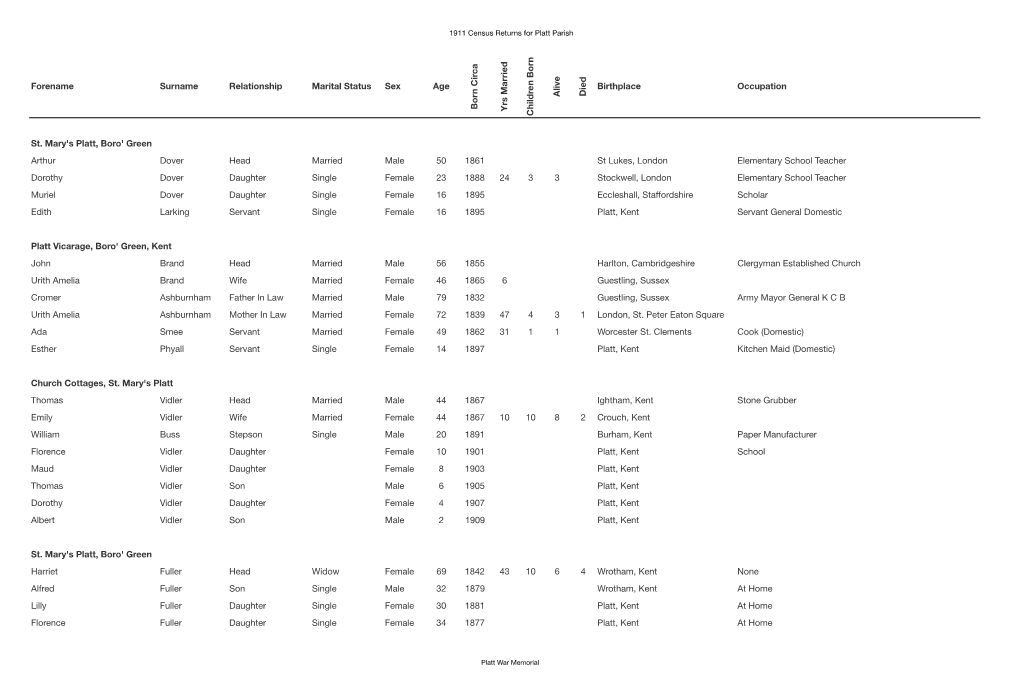 Forename Surname Relationship Marital Status Sex Age Born Circa