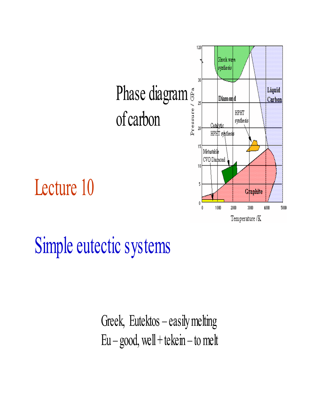 Lecture 10 Simple Eutectic Systems