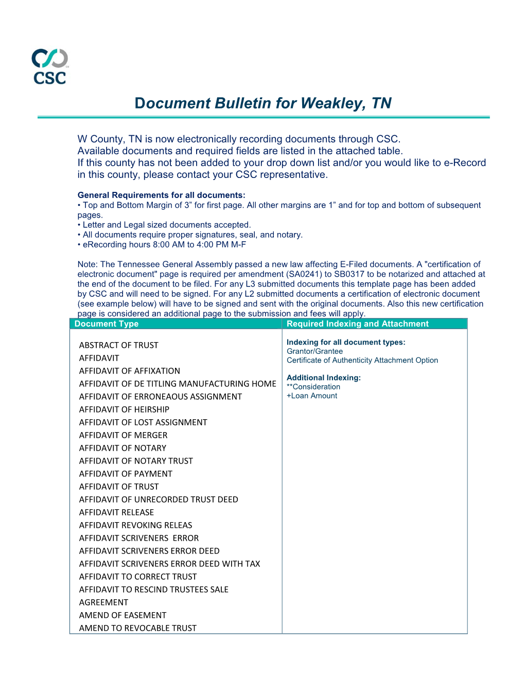 Document Bulletin for Weakley, TN