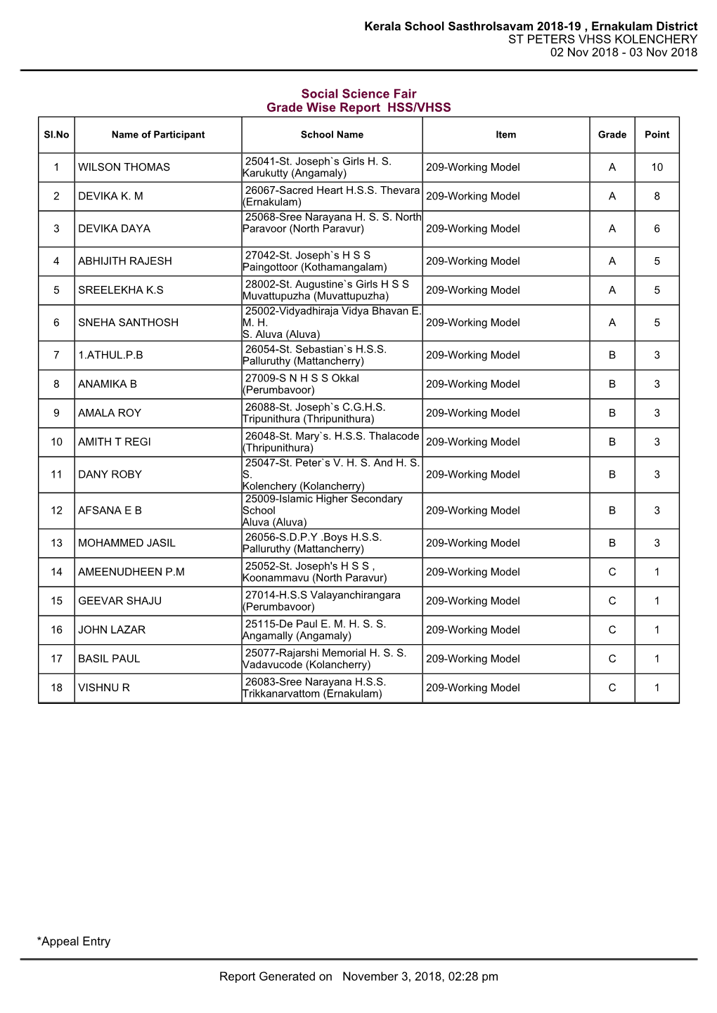 Social Science Fair Result-2