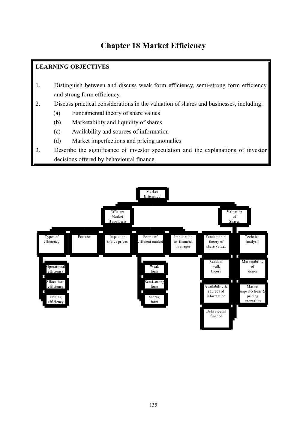 Chapter 16 Market Efficiency s1