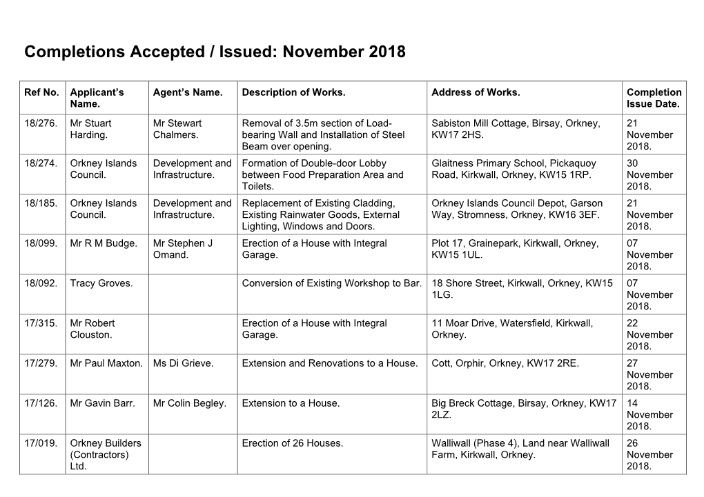 Completions Accepted / Issued: November 2018