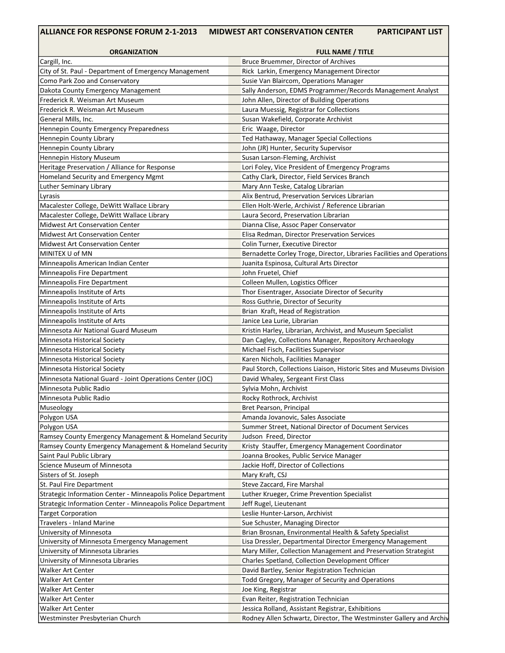 Alliance for Response Forum 2-1-2013 Midwest Art Conservation Center Participant List