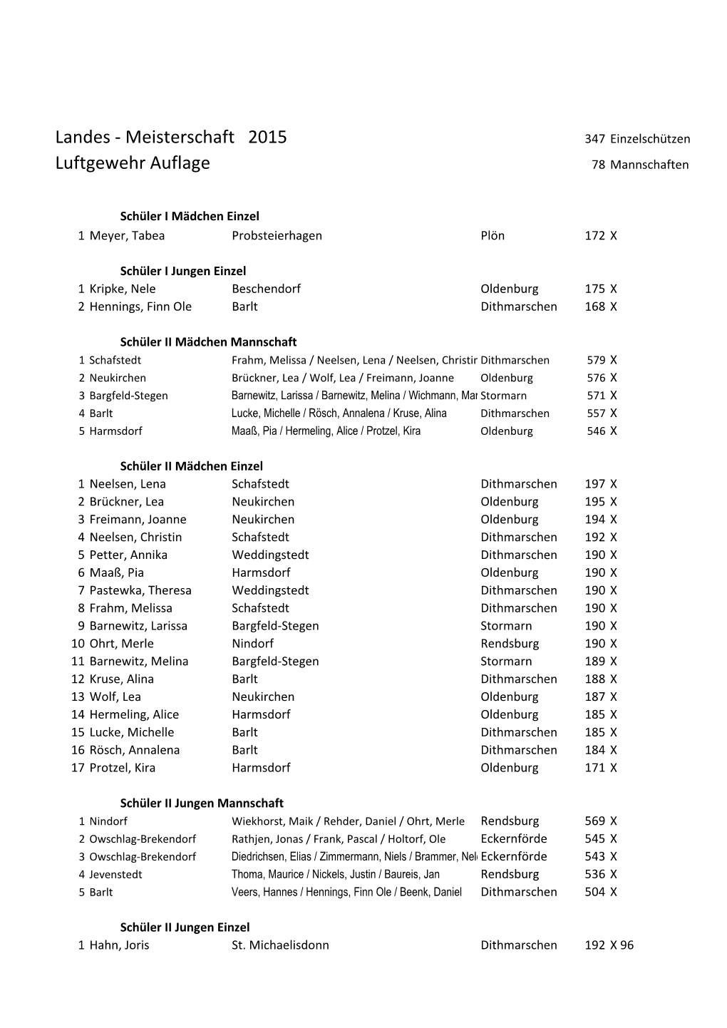 Landes - Meisterschaft 2015 347 Einzelschützen Luftgewehr Auflage 78 Mannschaften