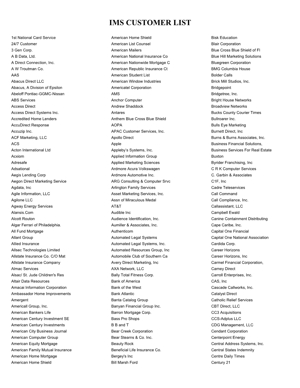 Ims Customer List