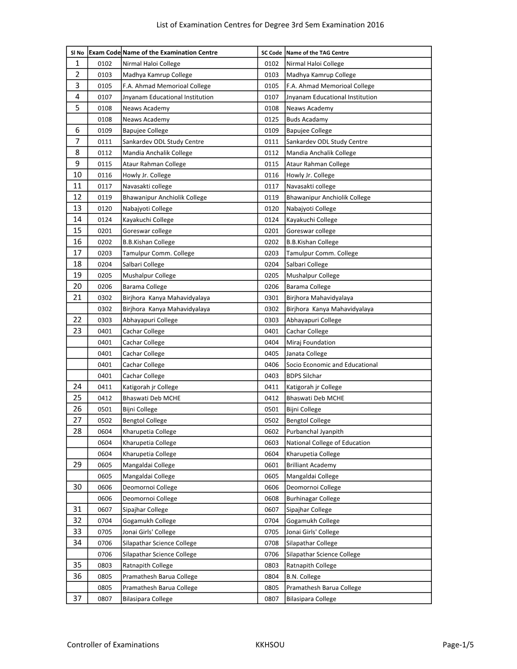 Degree 3Rd Sem-2016-Centre List.Xlsx