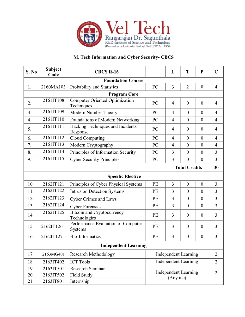 M. Tech Information and Cyber Security- CBCS S. No Subject Code