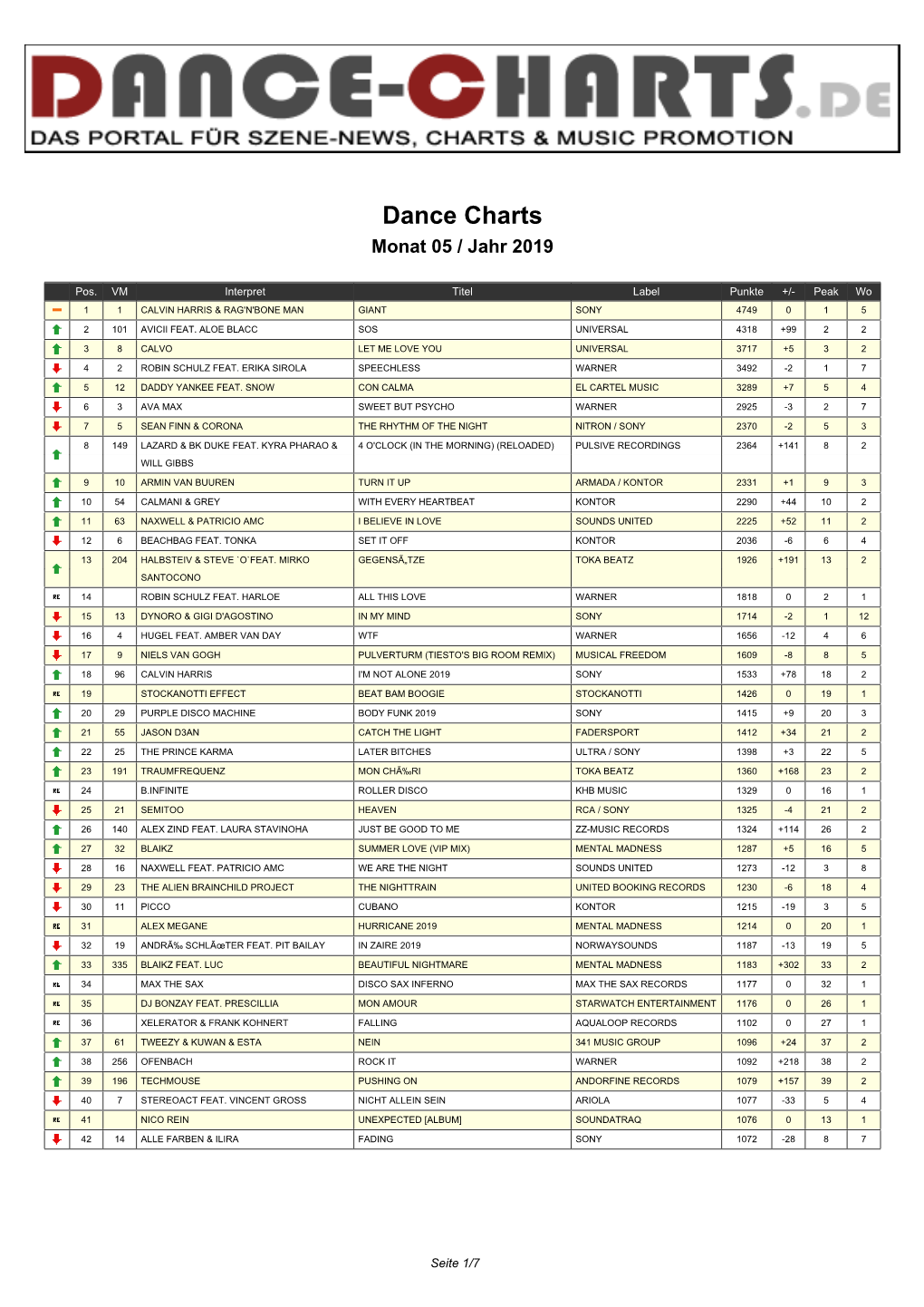 Dance Charts Monat 05 / Jahr 2019