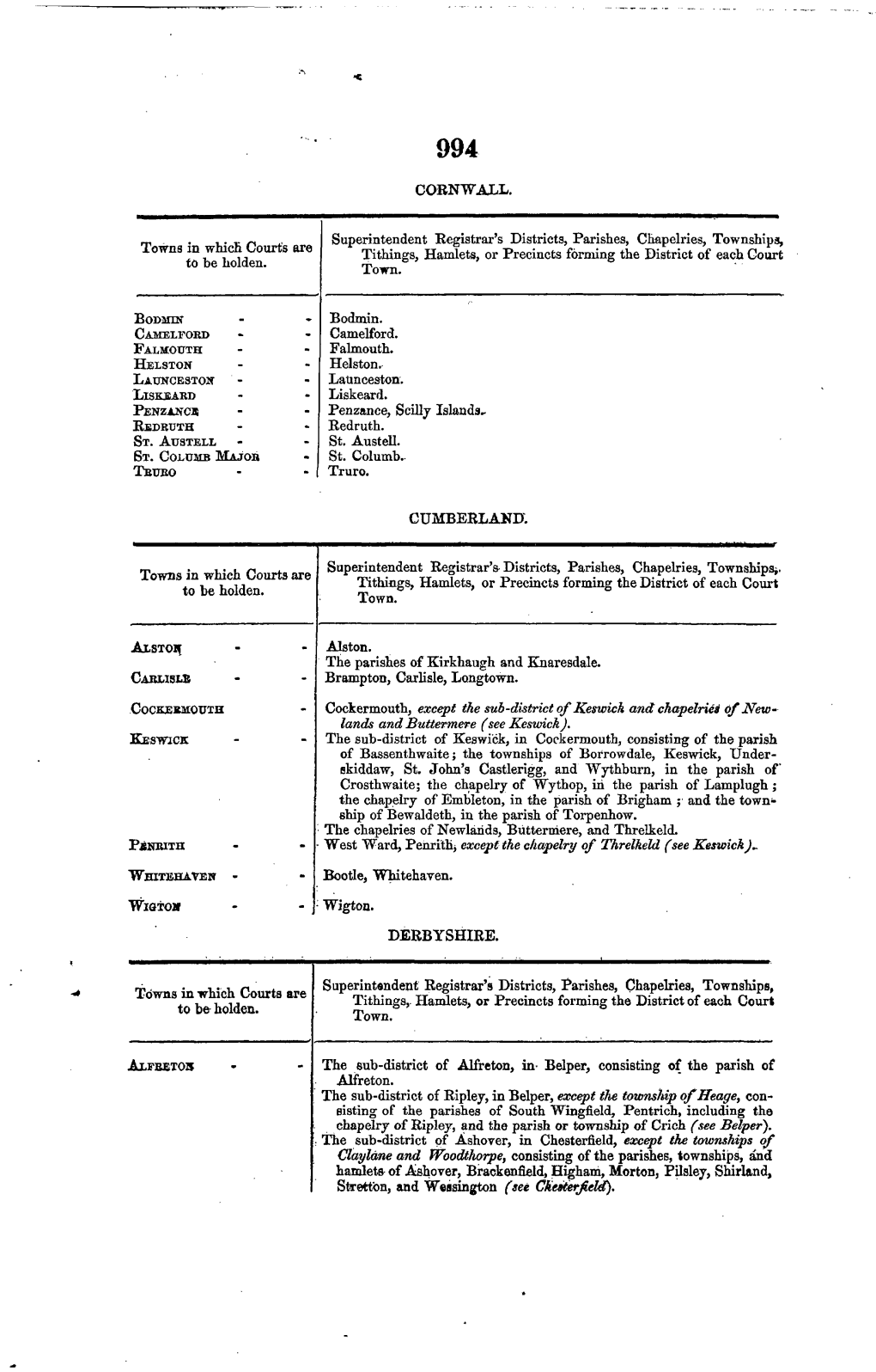 CORNWALL. Towns in Which Courts Are to Be Lolden