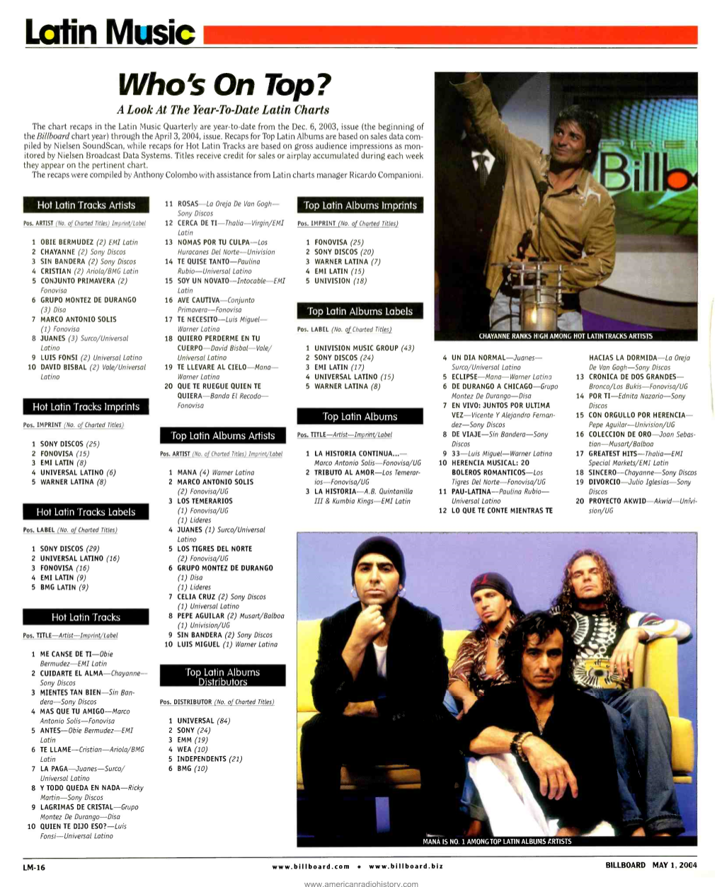 Latin Music Who's on Top? a Look at the Year-To-Date Latin Charts the Chart Recaps in the Latin Music Quarterly Are Year -To -Date from the Dec