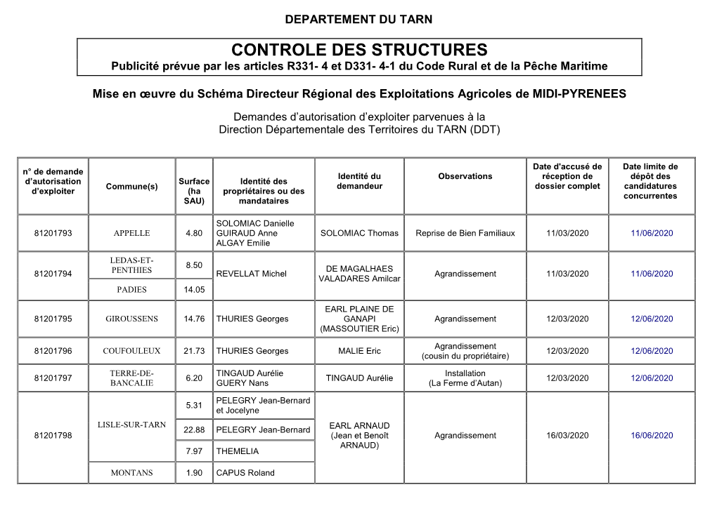 CONTROLE DES STRUCTURES Publicité Prévue Par Les Articles R331- 4 Et D331- 4-1 Du Code Rural Et De La Pêche Maritime