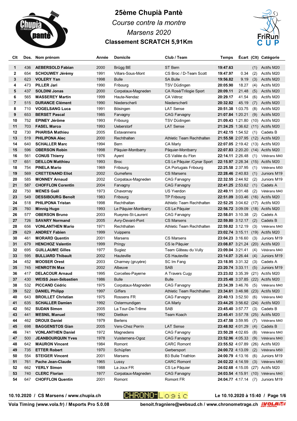 25Ème Chupià Pantè Course Contre La Montre Marsens 2020 Classement SCRATCH 5,91Km