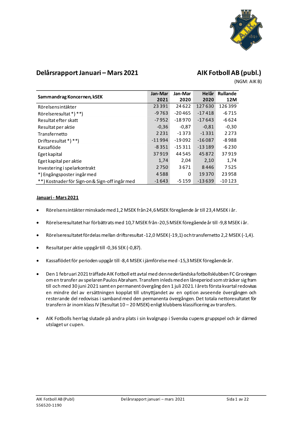 Mars 2021 AIK Fotboll AB (Publ.) (NGM: AIK B)