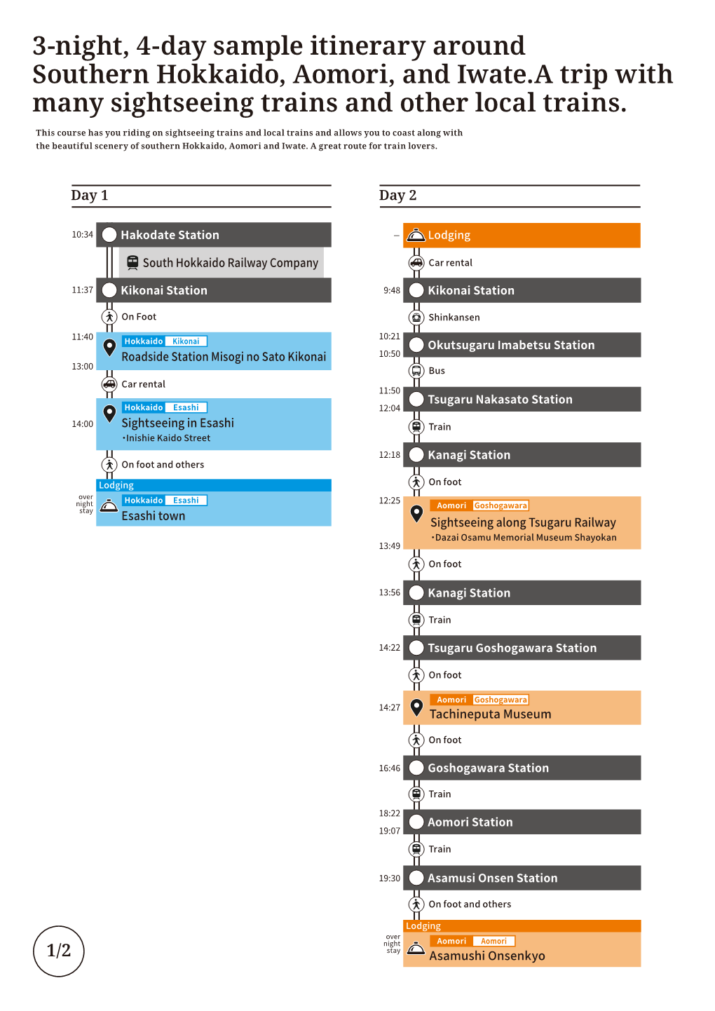 3-Night, 4-Day Sample Itinerary Around Southern Hokkaido, Aomori, and Iwate.A Trip with Many Sightseeing Trains and Other Local Trains