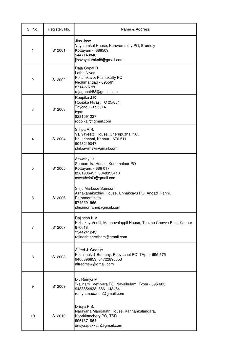 Candidates Register Numbers