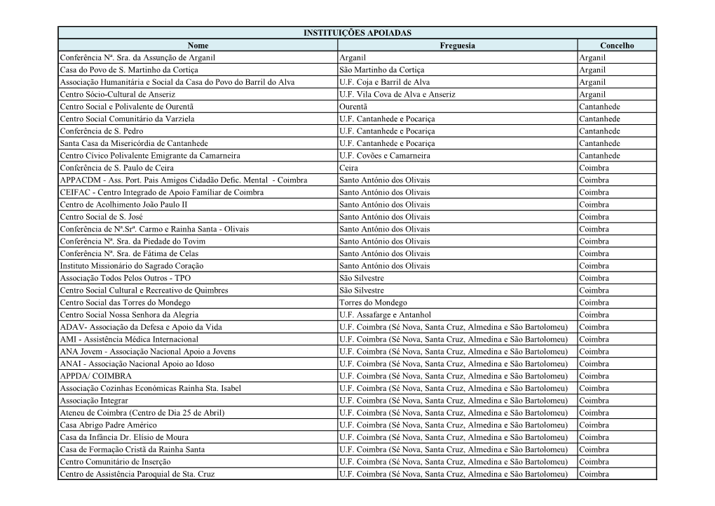 Nome Freguesia Concelho Conferência Nª. Sra. Da Assunção De Arganil Arganil Arganil Casa Do Povo De S