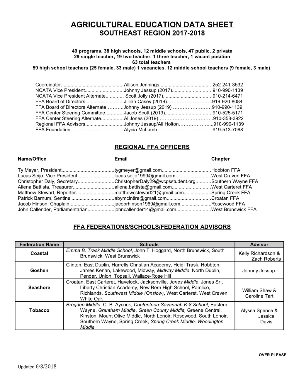 Agricultural Education Data Sheet