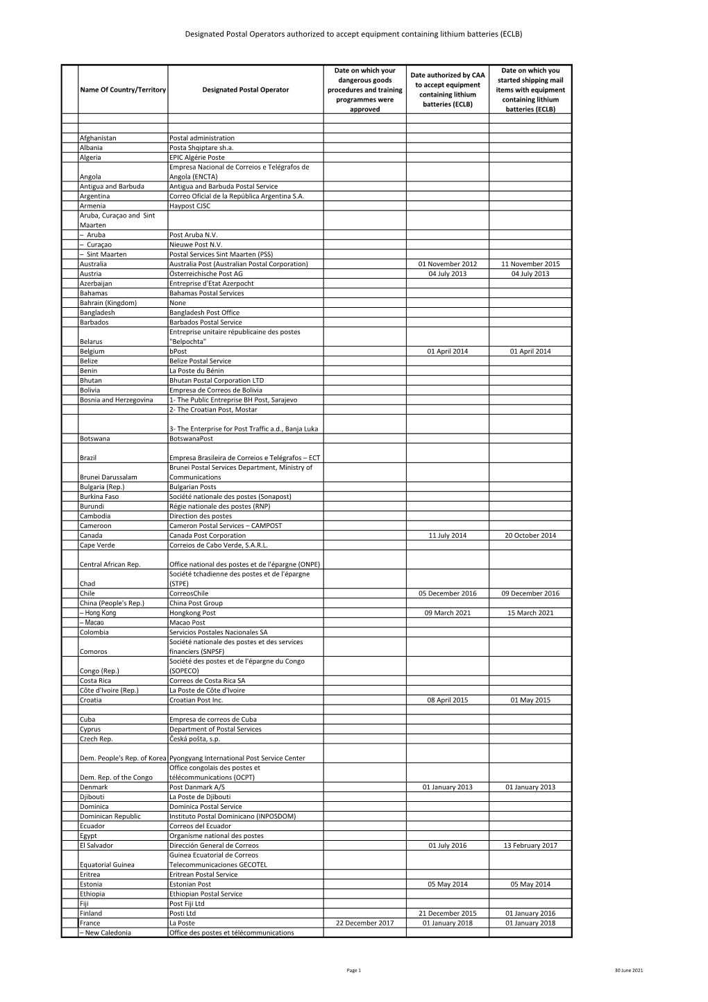 Designated Postal Operators Authorized to Accept Equipment Containing Lithium Batteries (ECLB)
