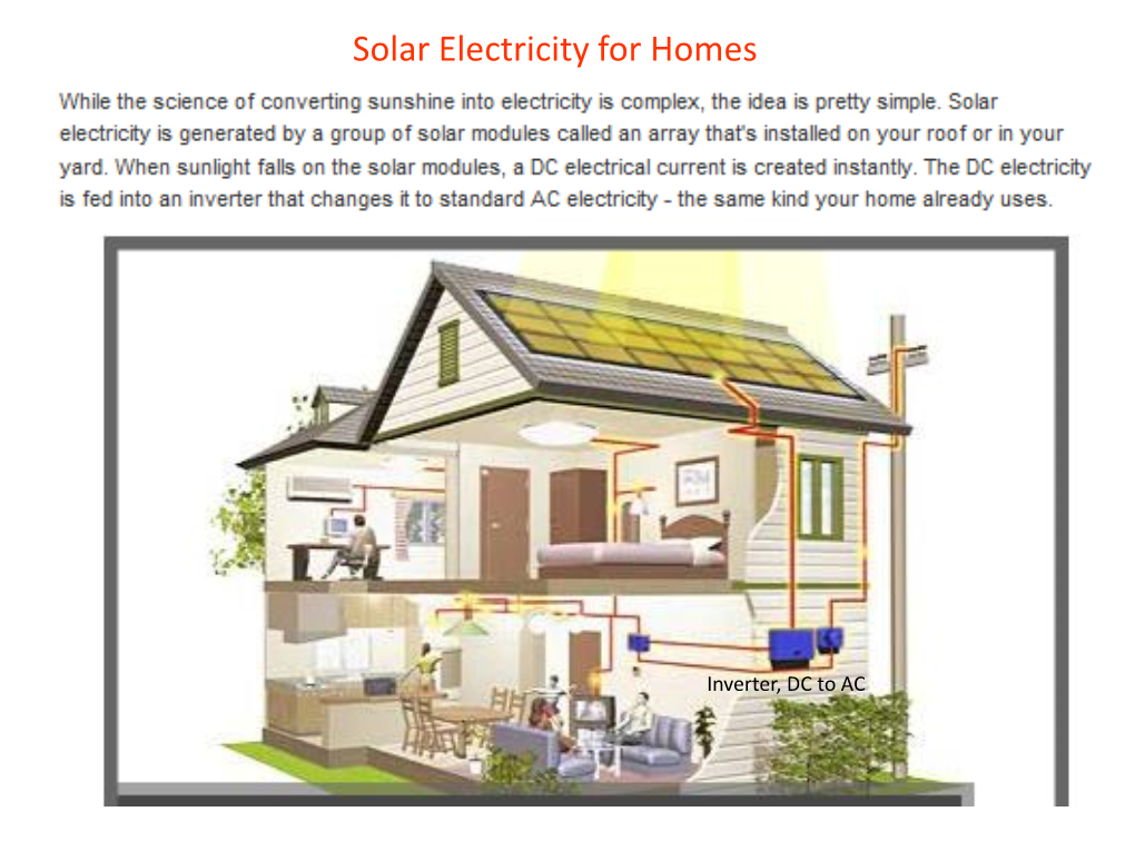 Solar Electricity for Homes