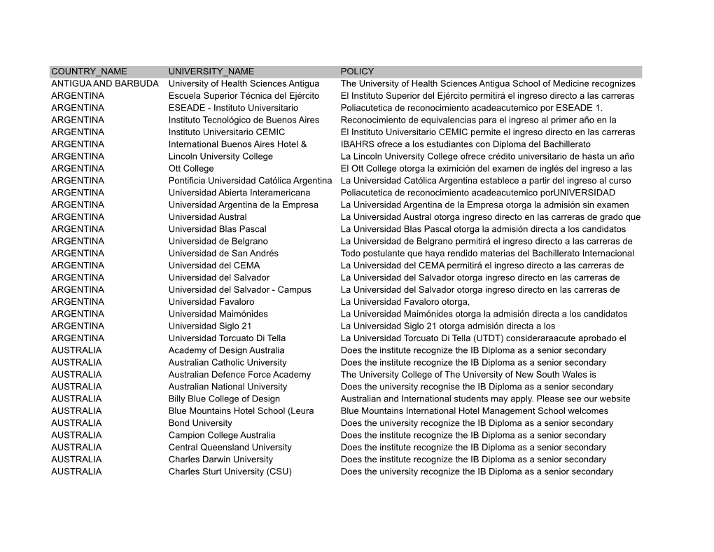 University Ibpolicies2015allcountries.Pdf