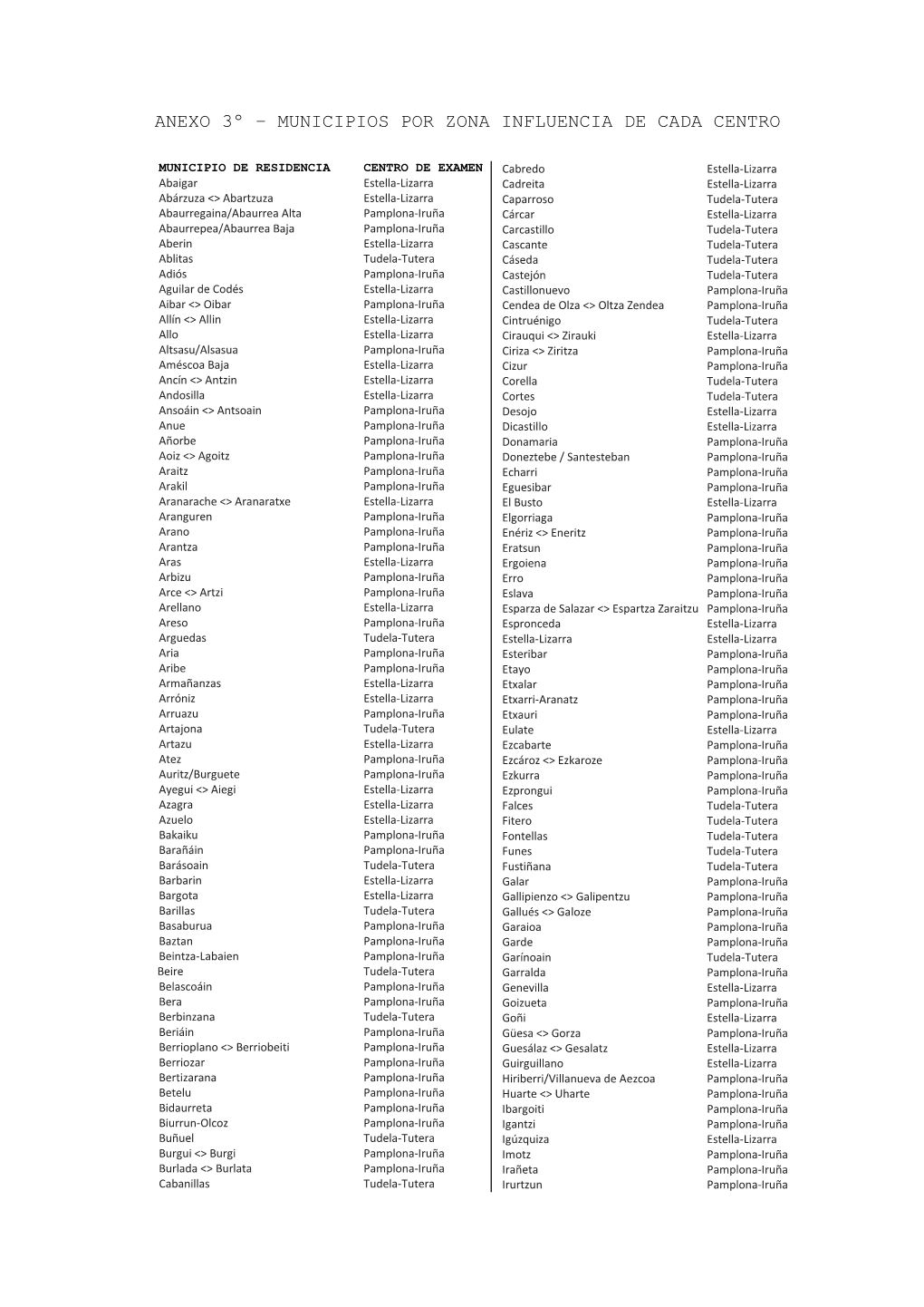 Anexo 3º – Municipios Por Zona Influencia De Cada Centro