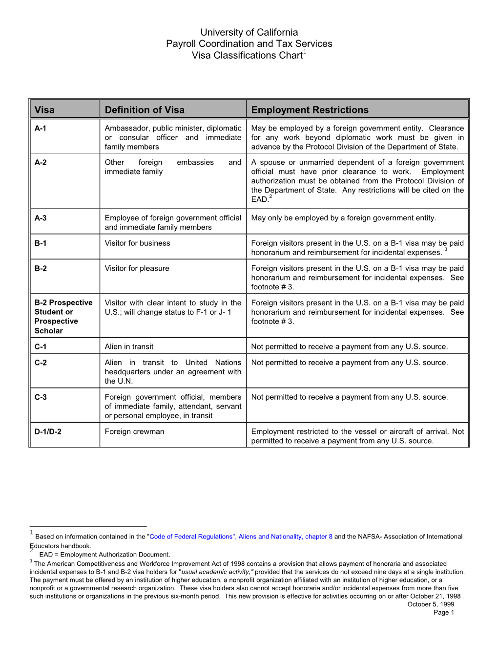 UC: Visa Classifications Chart